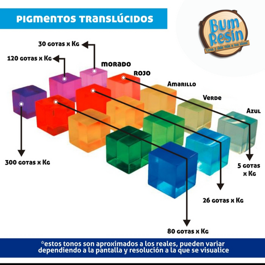 Pigmentos líquidos